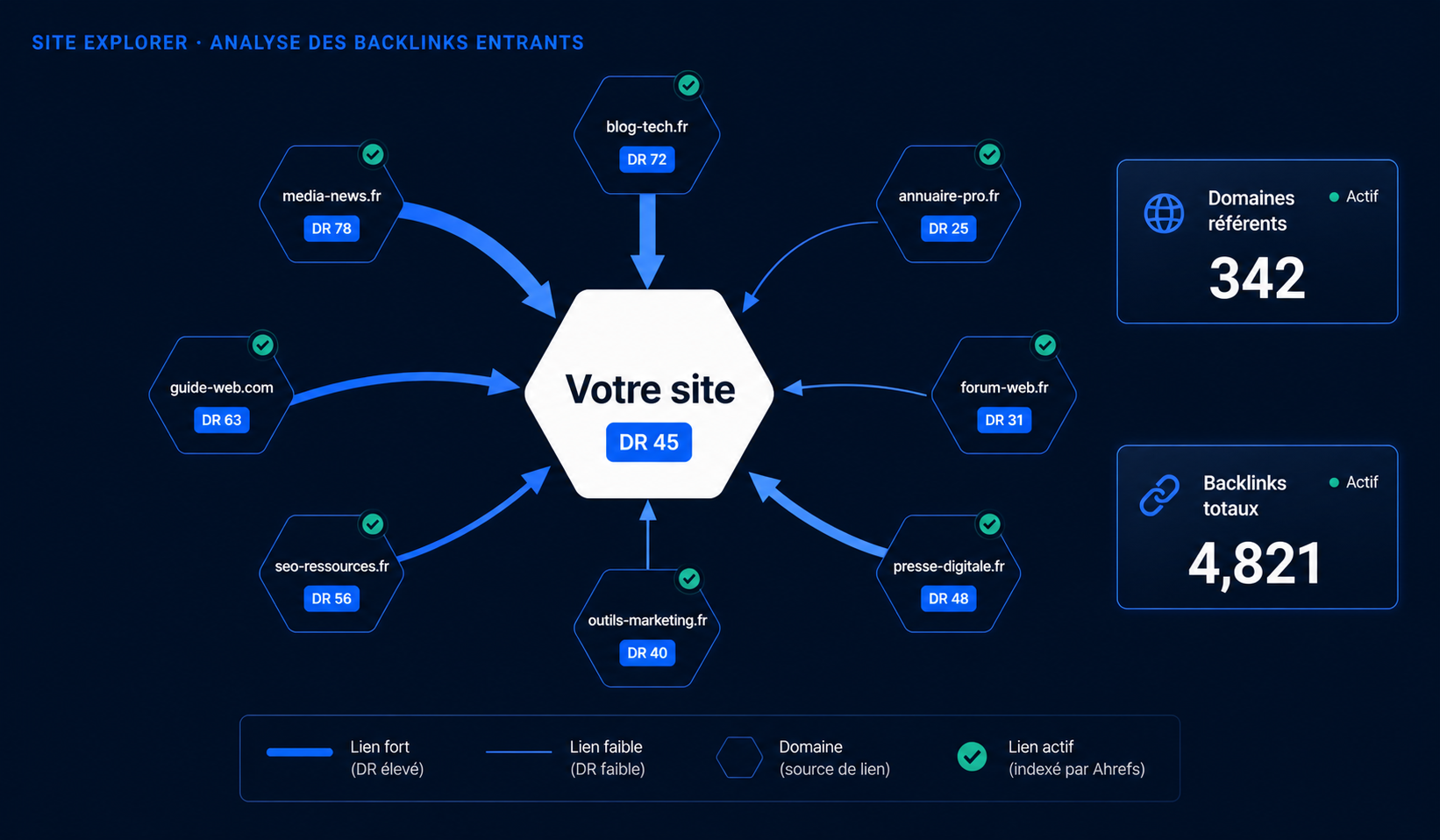 ahrefs : site explorer analyse de backlinks entrants