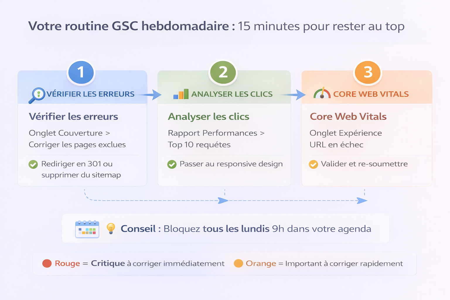 routine hebdo seo dethie
